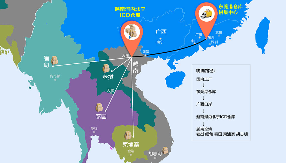 国际陆运