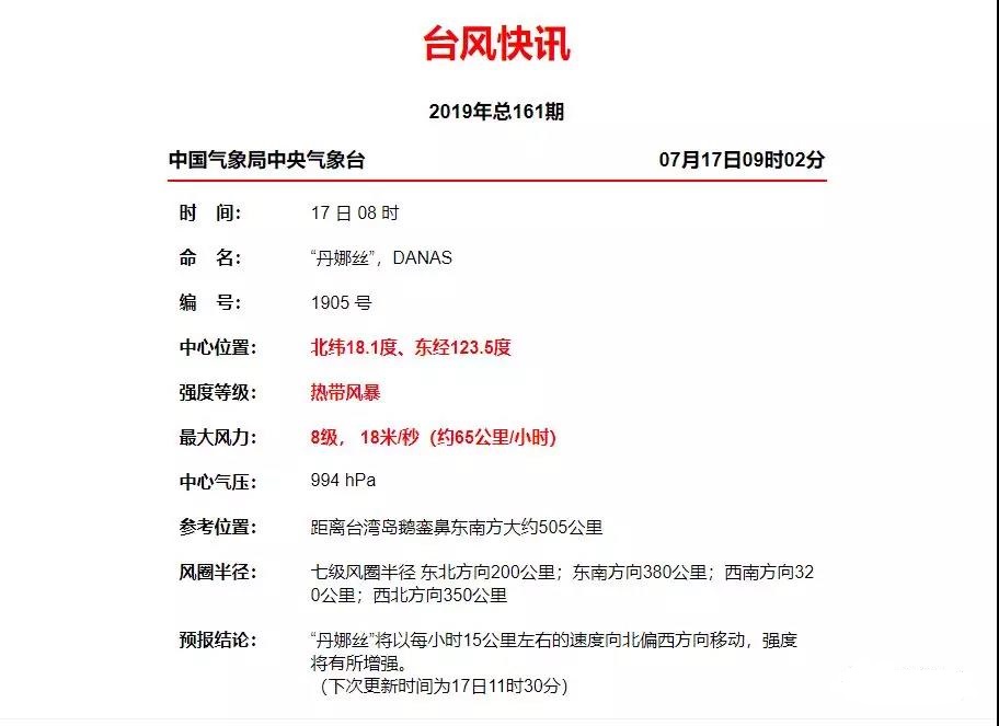 预警丨台风“丹娜丝”周末来袭，深圳广州厦门宁波上海港或随时停止作业，外贸货代企业抓紧出货！
